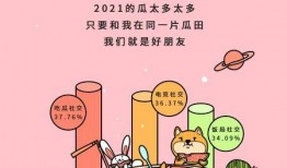 吃瓜群众soul,揭秘社交平台上的“瓜田”风云